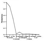 comparative genomics plot