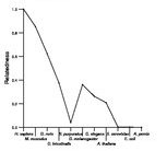 comparative genomics plot