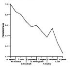 comparative genomics plot