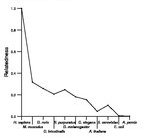 comparative genomics plot