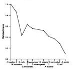 comparative genomics plot