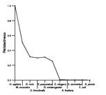 comparative genomics plot