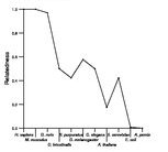 comparative genomics plot