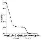 comparative genomics plot