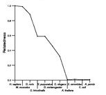 comparative genomics plot