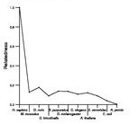 comparative genomics plot