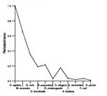 comparative genomics plot