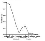 comparative genomics plot