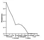 comparative genomics plot