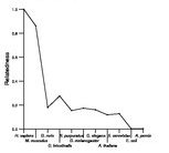 comparative genomics plot