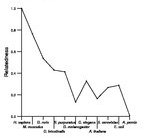 comparative genomics plot