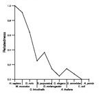 comparative genomics plot