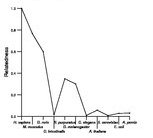 comparative genomics plot