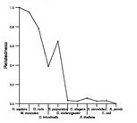 comparative genomics plot