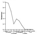 comparative genomics plot