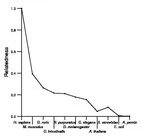 comparative genomics plot