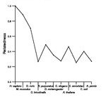 comparative genomics plot