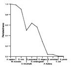 comparative genomics plot