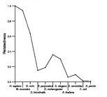 comparative genomics plot