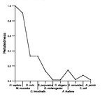 comparative genomics plot