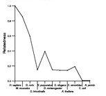 comparative genomics plot