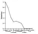 comparative genomics plot