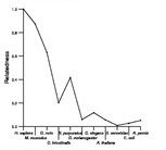 comparative genomics plot