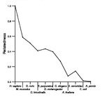 comparative genomics plot