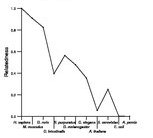 comparative genomics plot