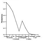 comparative genomics plot