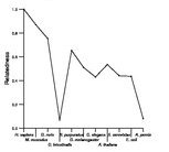 comparative genomics plot