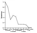 comparative genomics plot