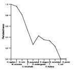 comparative genomics plot