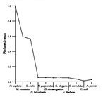 comparative genomics plot