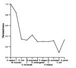 comparative genomics plot