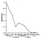 comparative genomics plot