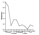 comparative genomics plot