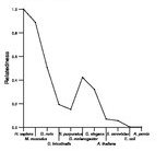 comparative genomics plot