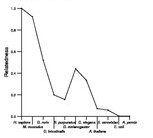 comparative genomics plot