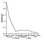 comparative genomics plot