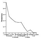 comparative genomics plot