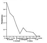 comparative genomics plot