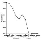 comparative genomics plot