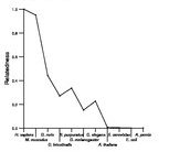 comparative genomics plot