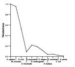 comparative genomics plot