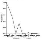 comparative genomics plot