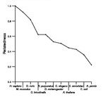 comparative genomics plot