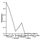 comparative genomics plot