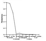 comparative genomics plot