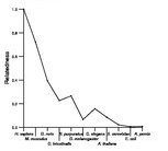 comparative genomics plot